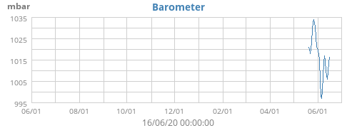 Barometer